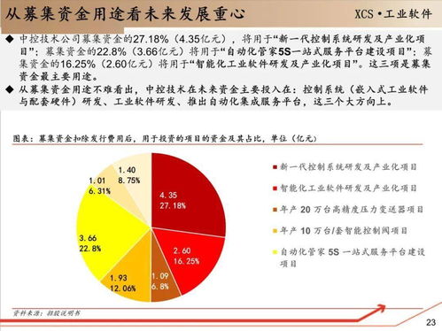 工業(yè)軟件的成長(zhǎng)邏輯與教育行業(yè)軟件開(kāi)發(fā)的融合之路